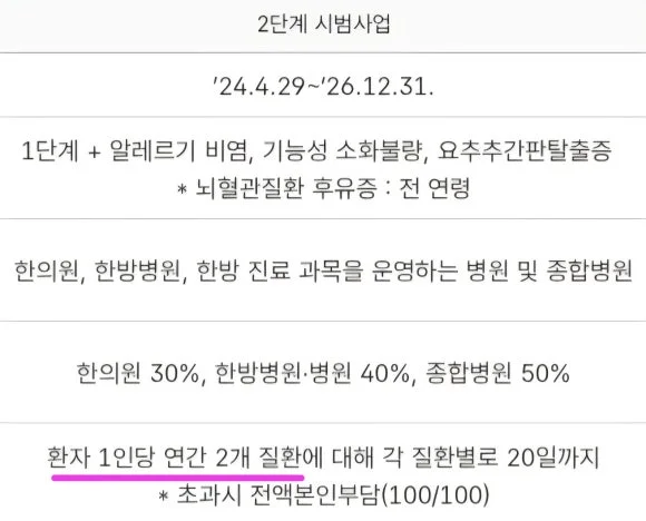 부비동염 수술 없이 치료|첩약 건강보험 적용 2단계 시범사업 안내 정보